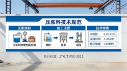 塔城本地工厂讲解：说一遍公路压浆料和铁路压浆料的区别