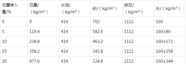 塔城防静电水泥砂浆怎么做(附配比及施工方法)